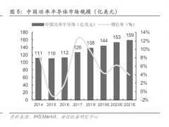 近6成公司业绩预喜 半导体板块景气度持续向上