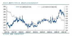 48家公司A股比H股贵一倍 这波南下抢筹他们有机会吗？