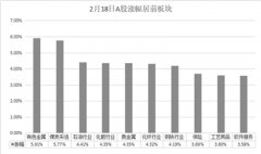 沪指牛年开门红 两市成交破万亿