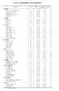 国家统计局：2月上旬23种产品价格下降 生猪跌幅达9%