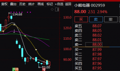 小熊电器们的＂高颜值＂之路：长得好看也是坑 只靠颜值走不远