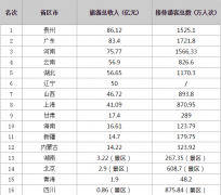 清明国内游市场有序复苏 四省份接待游客超千万