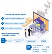 购买理财产品将发生变化——银行理财市场迎新规