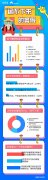 休闲放松不忘赋能增值 七成多大学生准备暑期劳逸结合