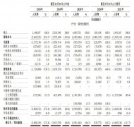 网易云音乐通过上市聆讯 预计持续亏损至2023年前