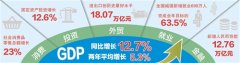 稳定恢复稳中向好的判断从何而来