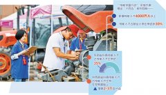 技能人才“画像”来了，像你吗？