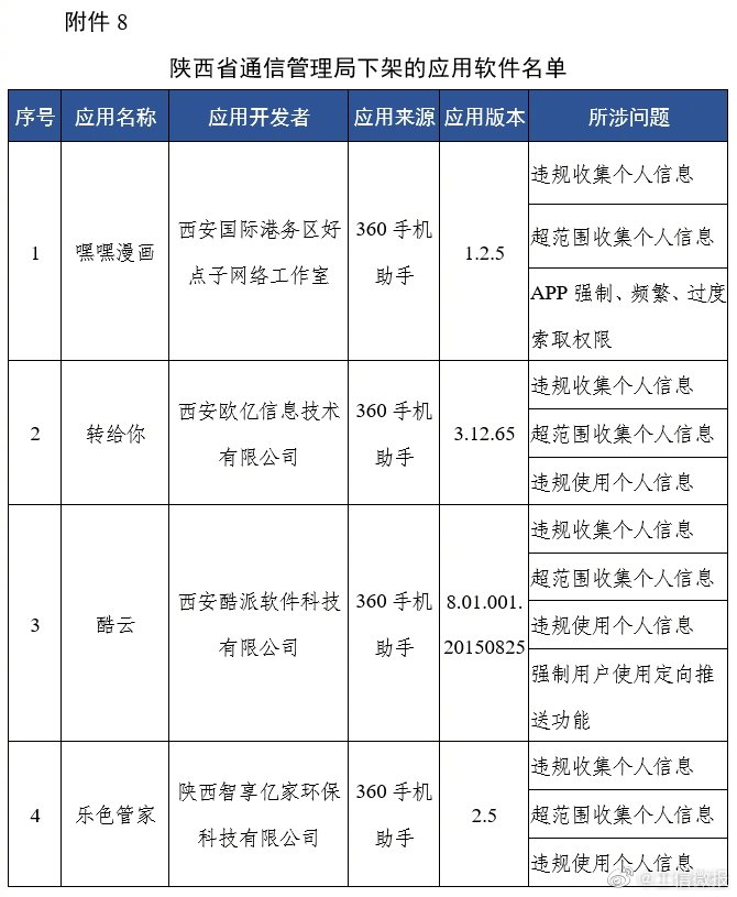 图片来源：工信部官方微博