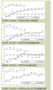 1—7月我国软件业务收入同比增长21.4%