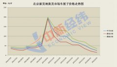 车厘子价格跌近九成 实现“车厘子自由”了？