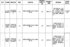 北京拟开三条旅游大巴线 天通苑可直达草原天路