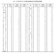 国家统计局：8月份各线城市商品住宅销售价格涨幅回落或降幅扩大