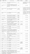 好消息！新增22件事项，可“跨省通办”