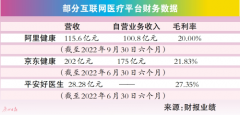 医药电商激战三大领域：直播平台卖药，你敢买吗？